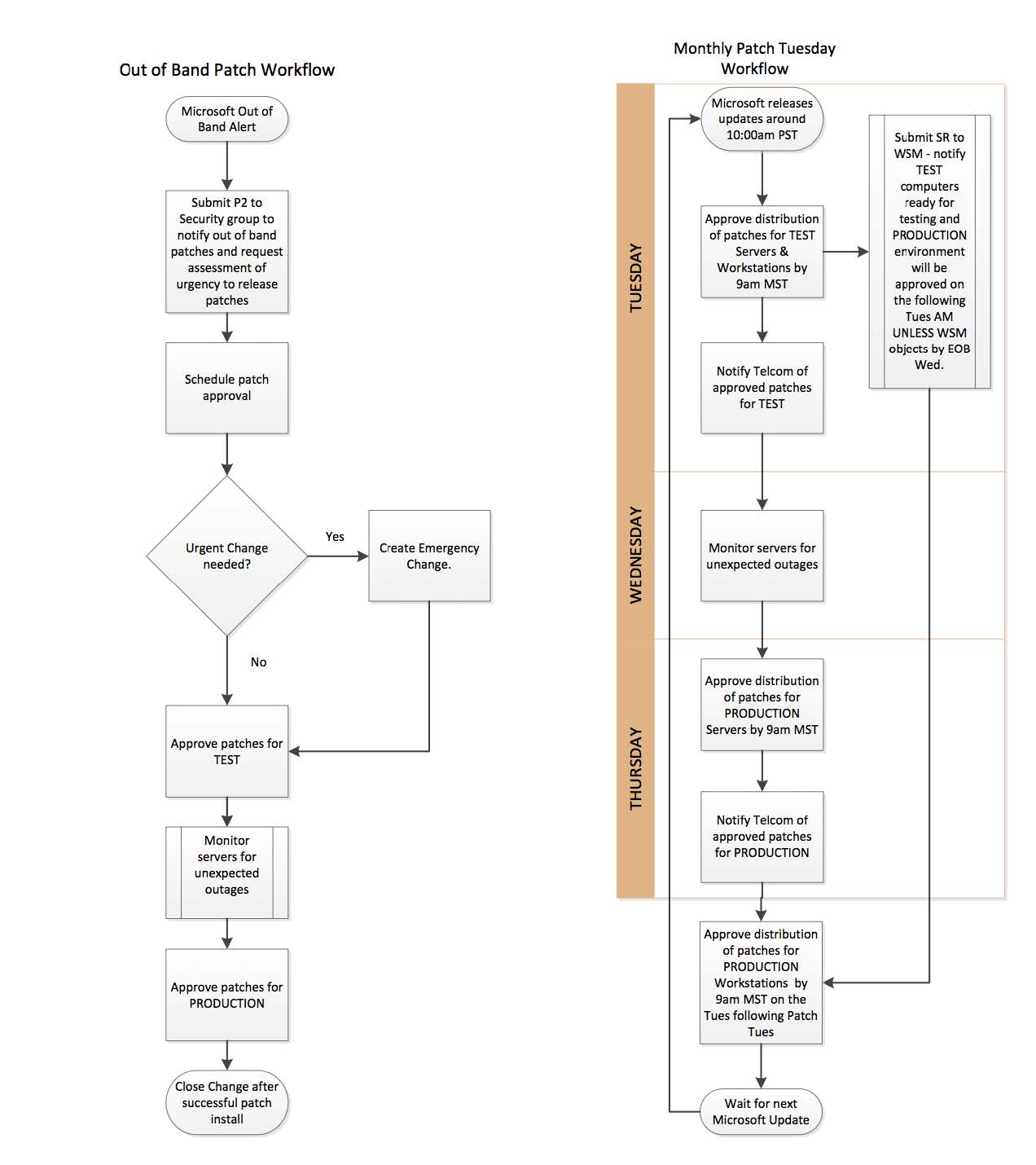 sample-patch-workflow.jpeg